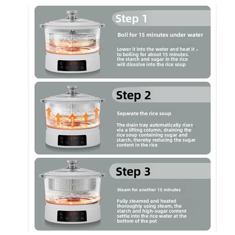 Cuociriso per 3-4 Persone, Lav - Kitchen Appliances Lowes recensione e prezzo